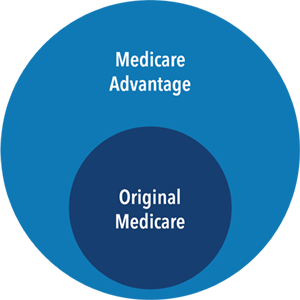 Medicare Advantage plans in Maryland